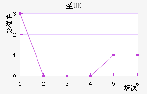 UEʥ