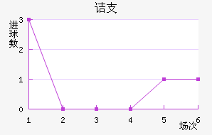 ڵ֧