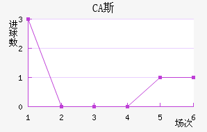 CA˹ǽ