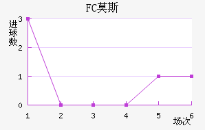 FCĪ˹ƽ