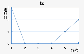µ½