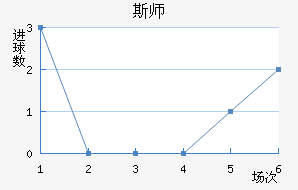 ˹ʦ
