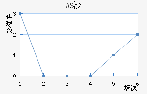 ASɳ