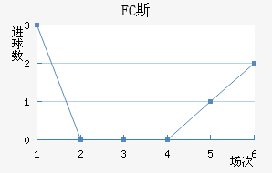 FC˹