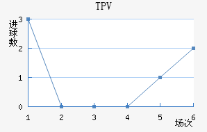 TPV