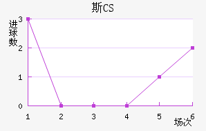 ˹CS