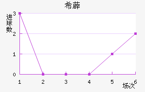 ϣ޵½