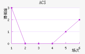 ACS