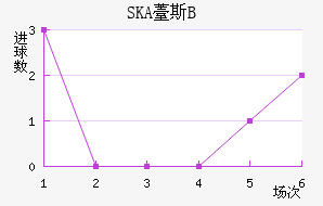 SKA޷˹Bӽ