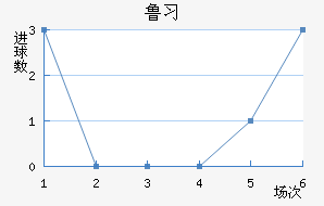 ³ϰ½