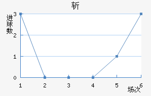 ն