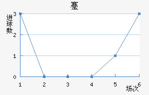忨