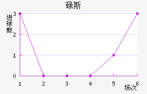 µ˹
