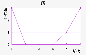 ŵ