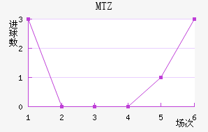 MTZս
