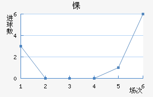 ﾺ