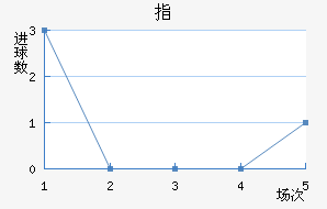 ָ