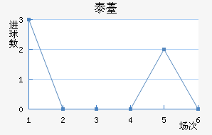 ̩޷˹
