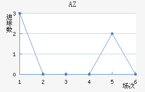 AZ 