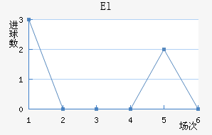 El˶Ұ