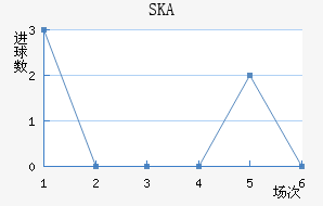 SKAǽ
