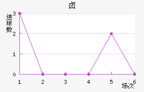 ±˹