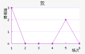 ūǽ