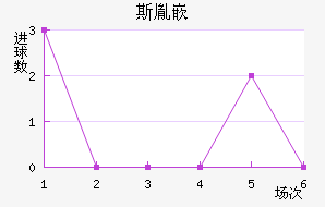 ˹طǶ½
