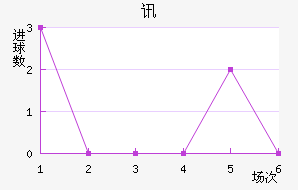 Ѷս