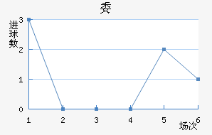 ί