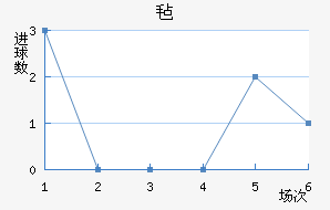 ձǿƽ