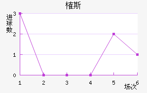 ȶ˹