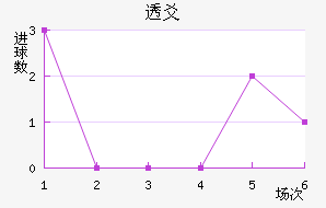 ͸سǽ