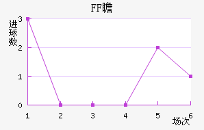 FFհ½