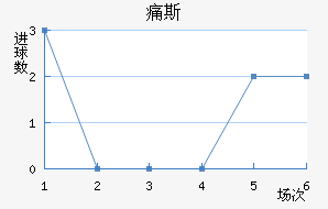 ʹ˹