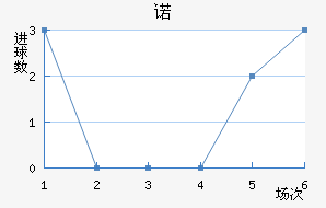 ŵ