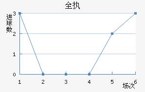 ȫִ