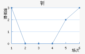 ն
