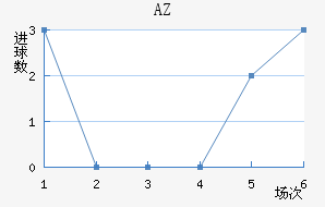 AZ 