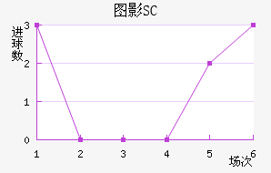 ͼӰSC