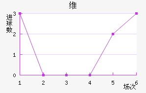 ά