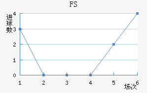 FSV˸