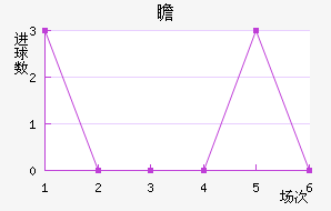 հ