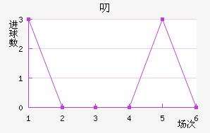 ߶ʿ