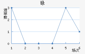 µ