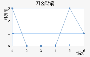 ϰض˹ʹ