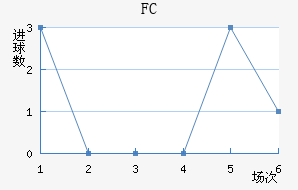 ˹FC