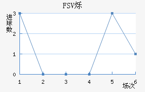 FSV˸