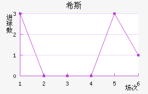 ϣ˹
