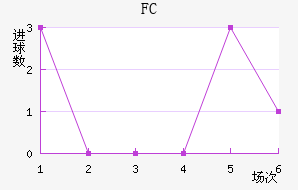 FC׽